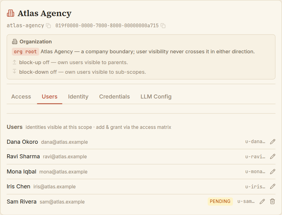 The Users tab listing identities at a scope: each row shows a name and email, one row carries a 'pending' badge, and each has edit and (for pending rows) revoke controls.