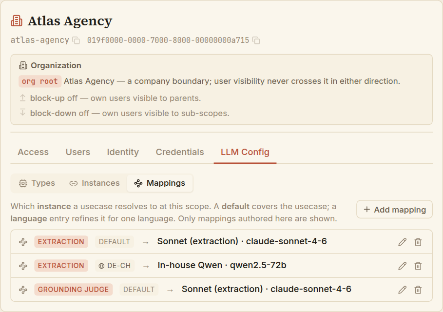 The Mappings sub-tab: rows mapping the Extraction usecase (default) to the Sonnet instance, Extraction for de-CH to the Qwen instance, and Grounding judge (default) to Sonnet, each with edit and delete controls.